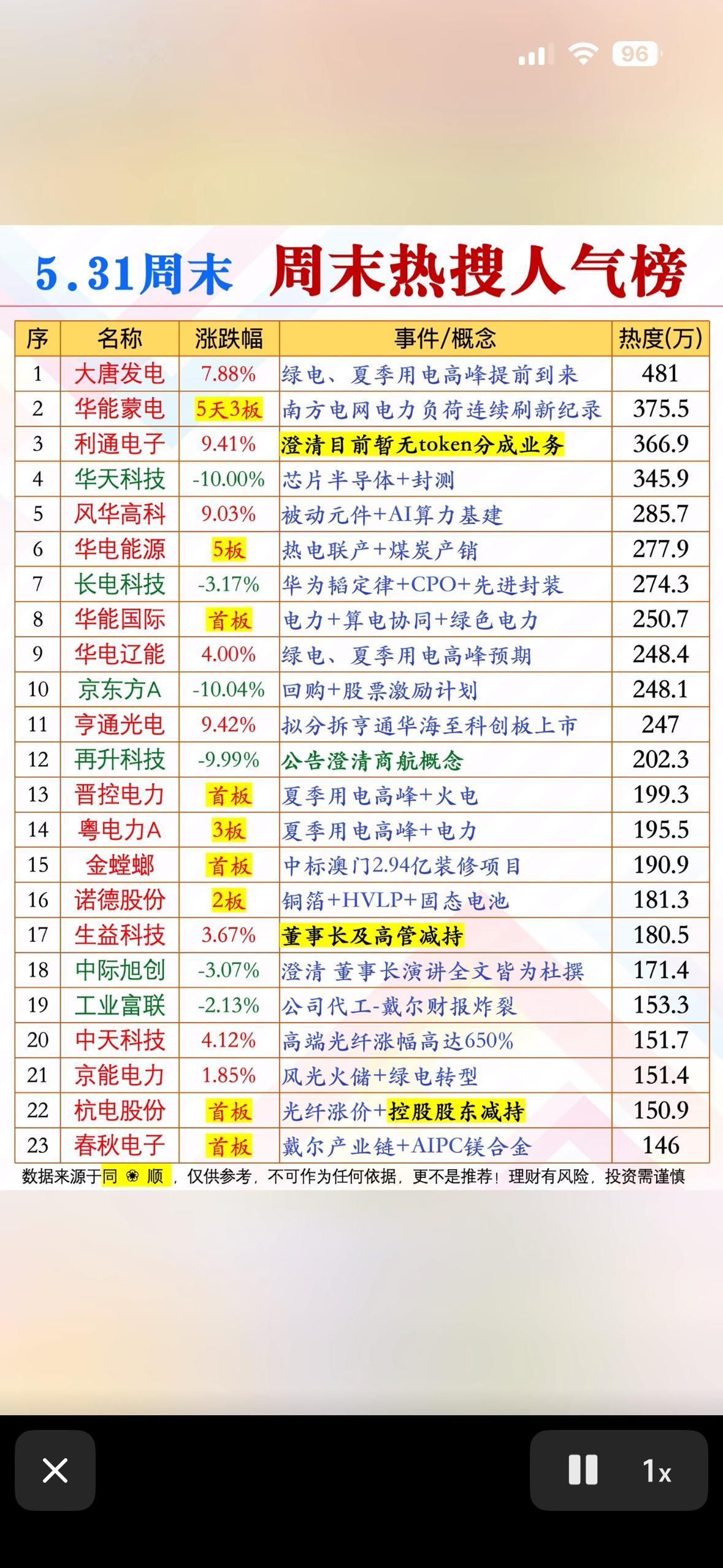 5.31 大事件揭晓！🔥📈📊

2026年5月31日这个周末可太精彩了！体