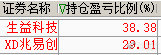 上上周日跟大家重点提的兆易创新，生益科技，封测三杰（长电科技，通富微电，深科技）