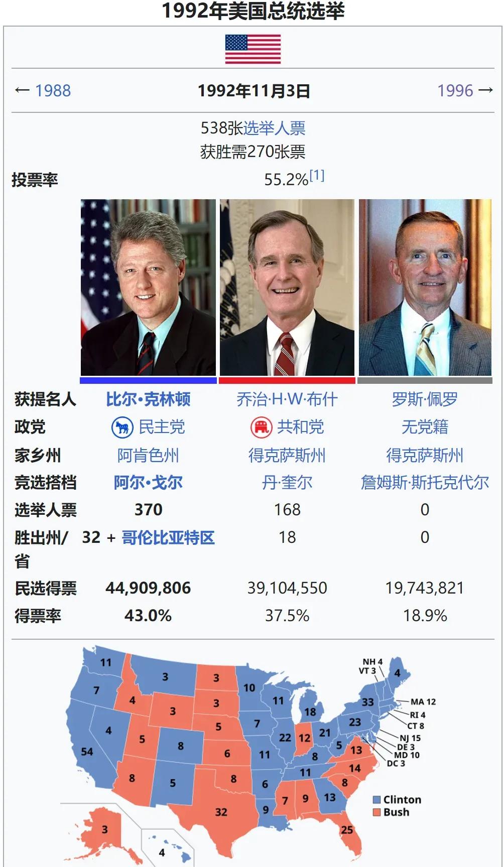 从苏联解体开始，回顾一下这30多年的美国总统大选