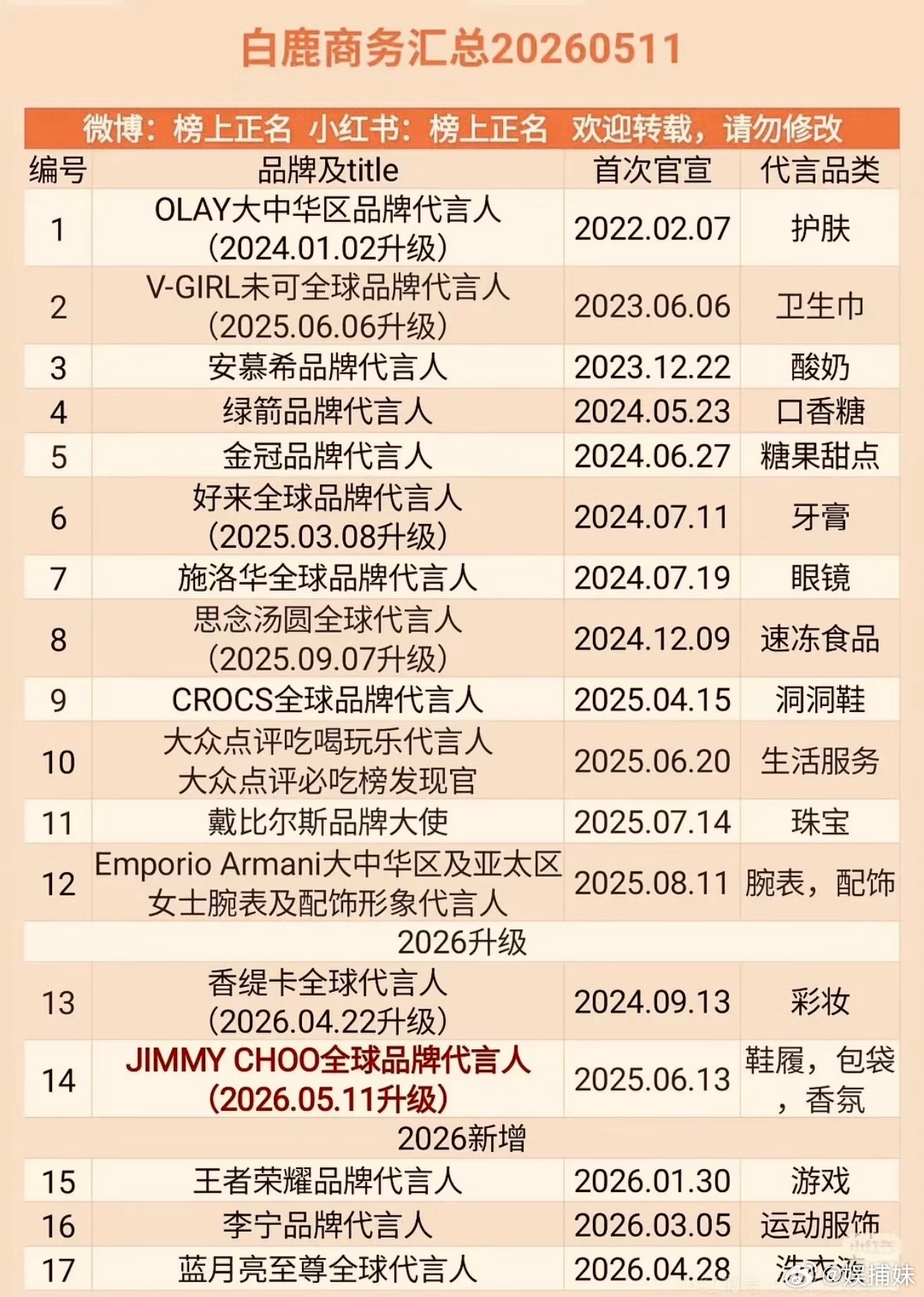 白鹿质量数量都很牛，都是国民品牌和国际大牌 