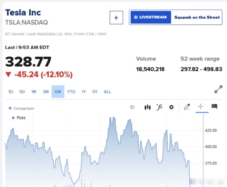 特斯拉二季度财报最关键的造车毛利率为16.8%，低于分析师预期的19.4%，其次