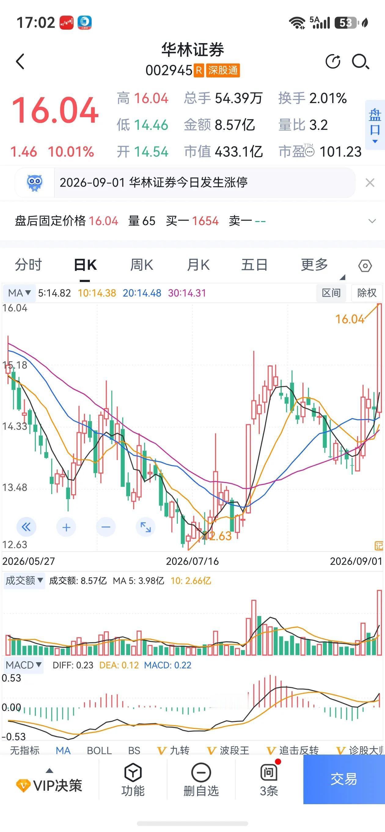 春江水暖鸭先知，牛市来临谁先行？
以往的牛市，扛旗的旗手前锋，永远是劵商股。
2