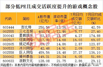年内跌幅居前的游戏股！