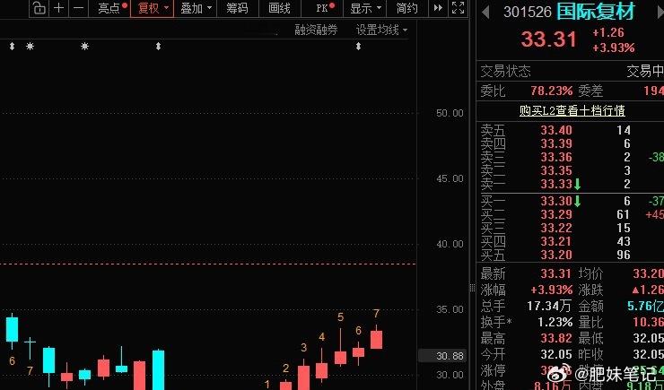 给我冲35[给力] ​​​