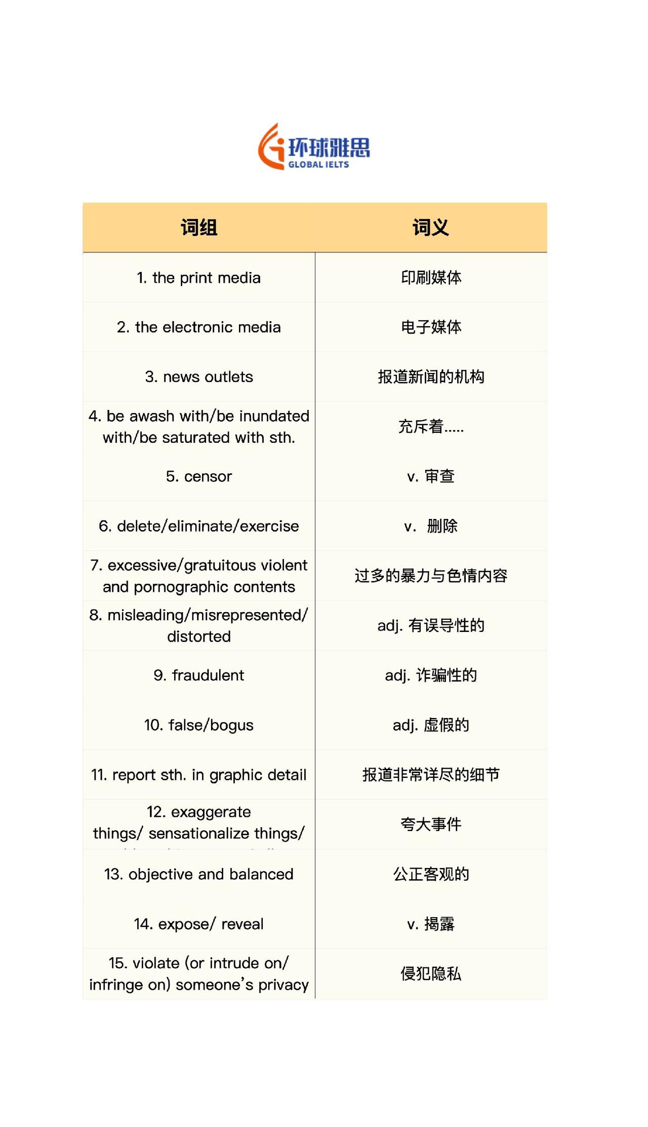 英语 雅思 背单词 生活英语 考研英语