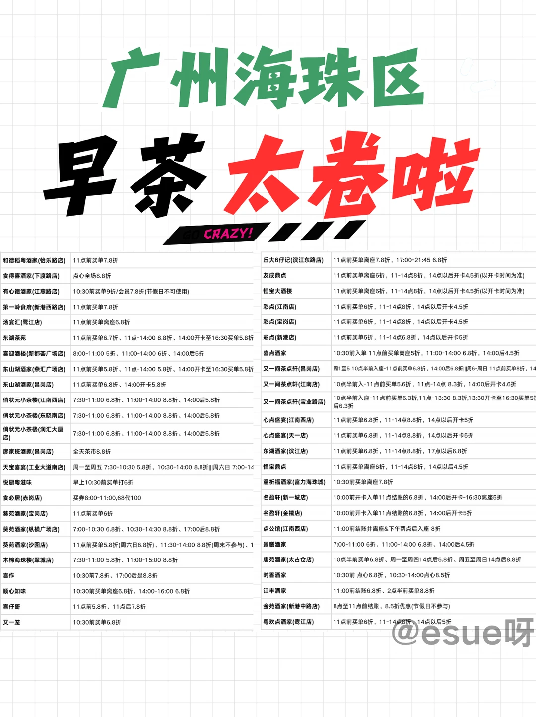广州海珠区的早茶太卷啦|海珠早茶打折汇总
