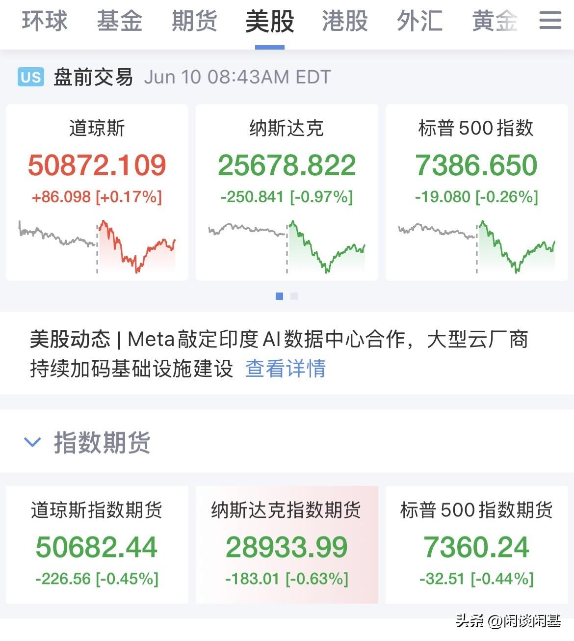 没那么悲观！“狼是来了”但还没到跟前，美股盘前指数拉升，现货黄金短线拉升，美国5