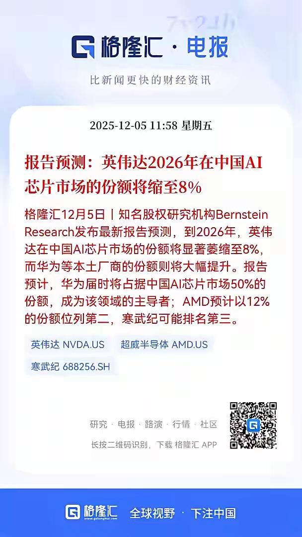 利好国产芯片替代，根据报告预测，英伟达到2026年在中国的AI芯片市场份额将缩减