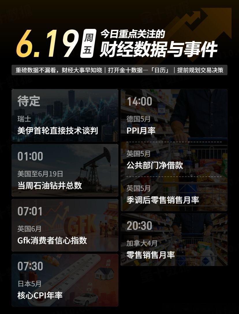 今日重点关注的财经数据与事件：2026年6月19日 周五黄金金价黄金现货外汇黄金