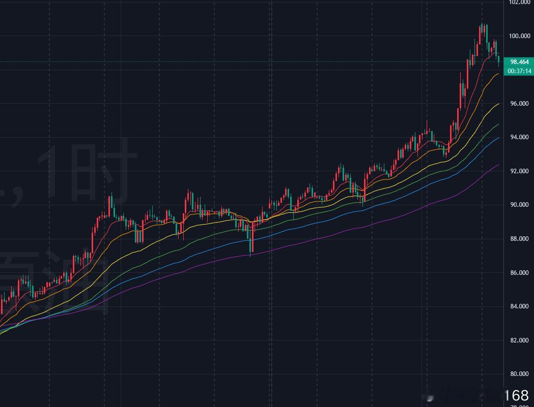 黄金方面：围绕近期中东的局势影响以及美联储九月的加息的推进，金价什么状态大家基本