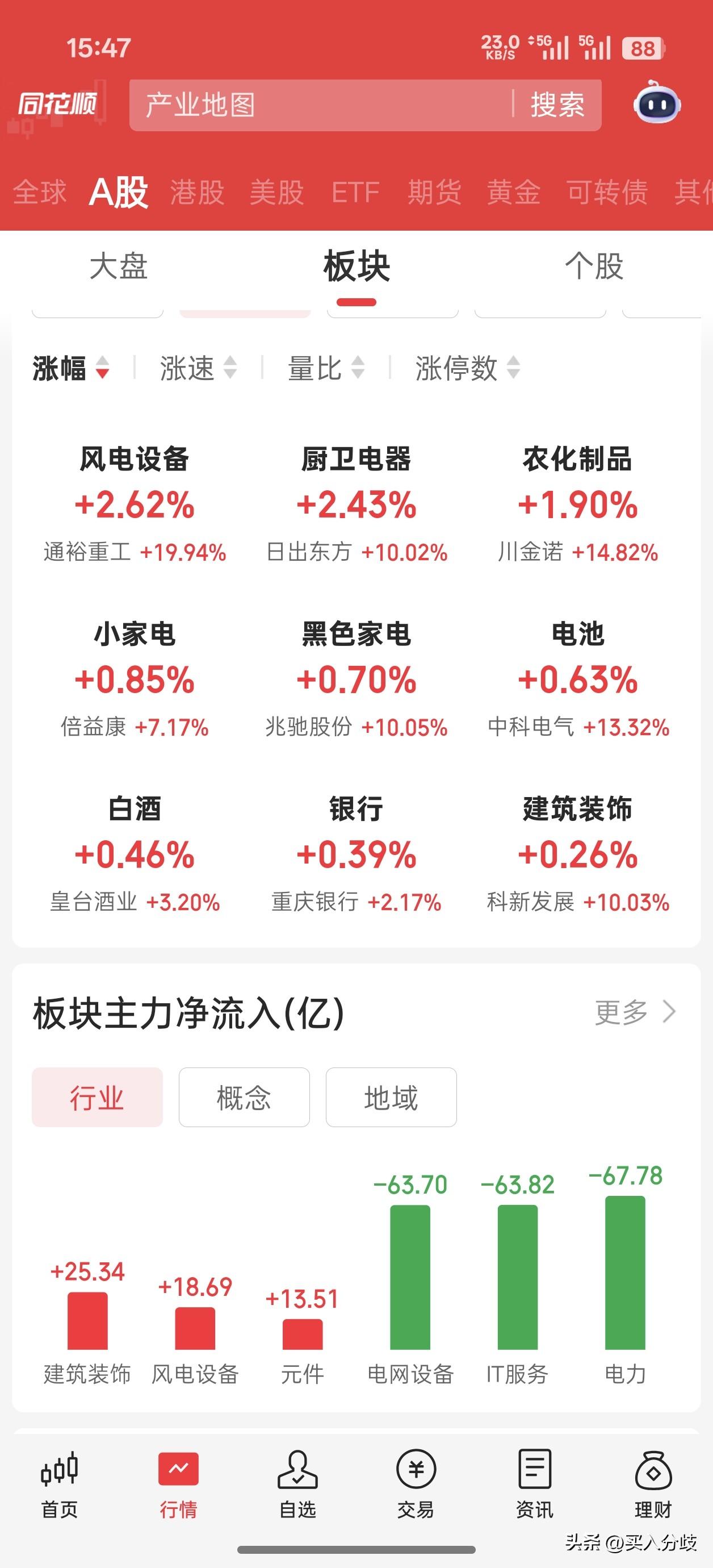 本周最后一个交易日以大跌收官，连续两日的暴跌让我有些迷失方向。今日两市超3800