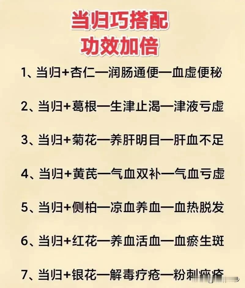 揭秘当归的神奇搭配，功效加倍！

在中华传统医学的宝库中，当归以其独特的药理作用