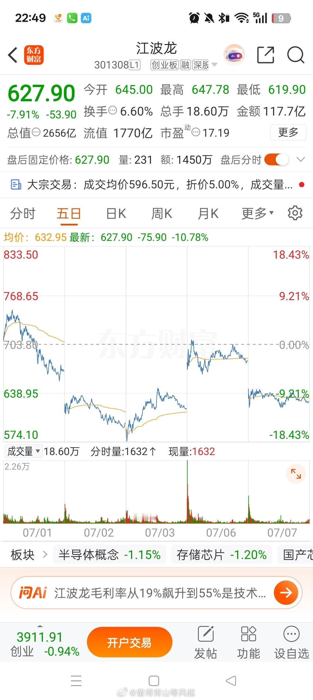 周末全网发酵的江波龙 sz301308[股票]，昨天高位震荡成交超过 200 亿