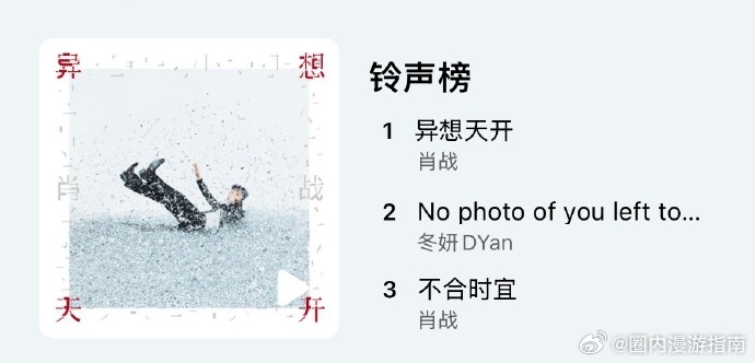 肖战新EP《异想天开》全面登顶！巅峰榜、新歌榜、飙升榜、由你榜、热歌榜、铃声榜、
