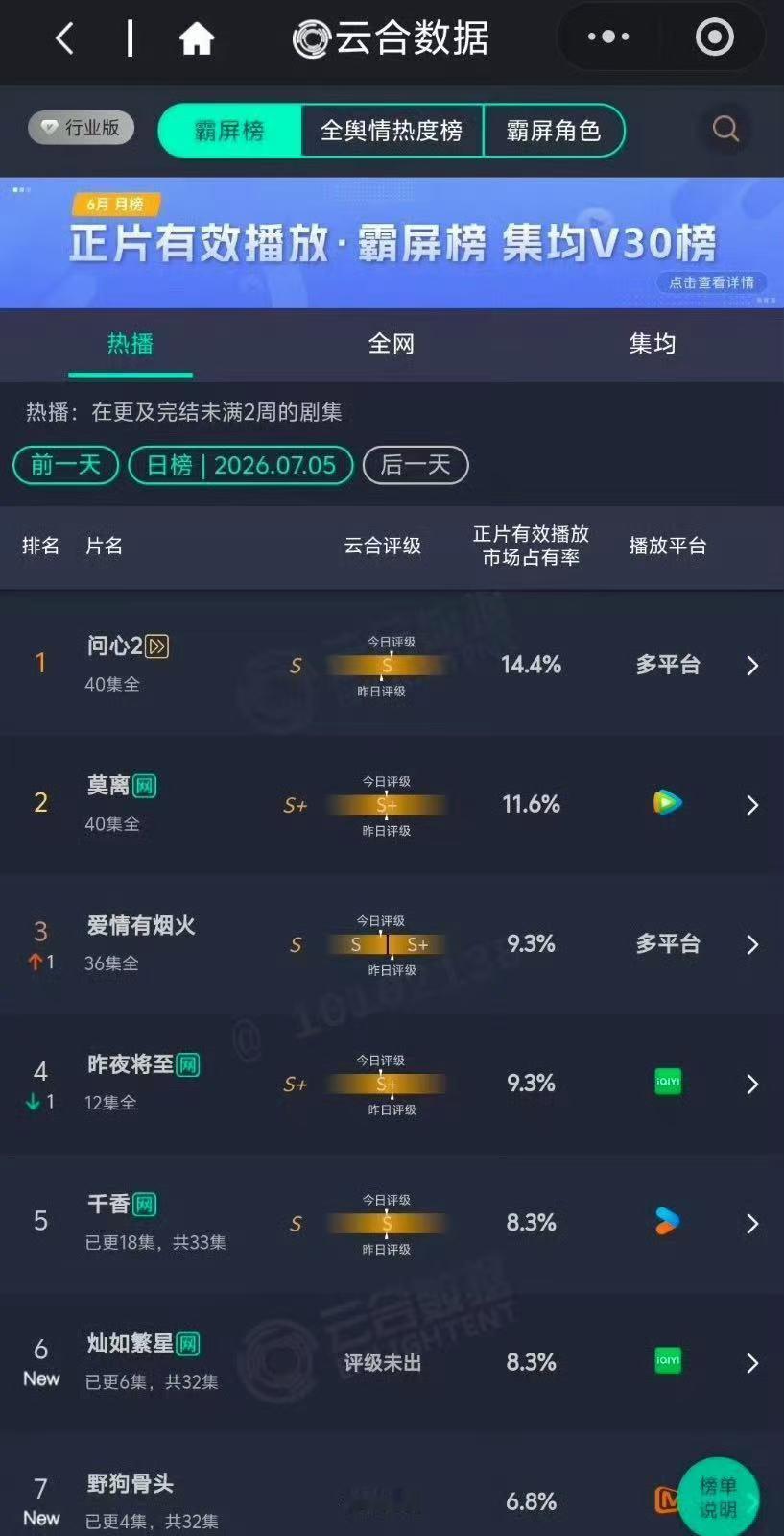 王俊凯演唱会票到底谁抢到了到底谁抢到了王俊凯的票到底谁抢到了！ 