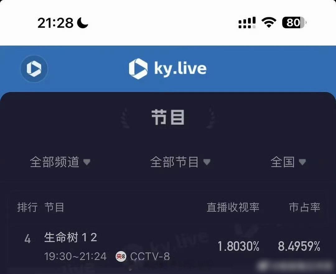 杨紫、胡歌《生命树》首播酷云均值1.8，刚开播这成绩算好吗？ 