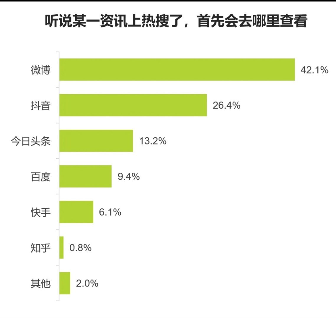 那些说微博快倒闭的看过来！