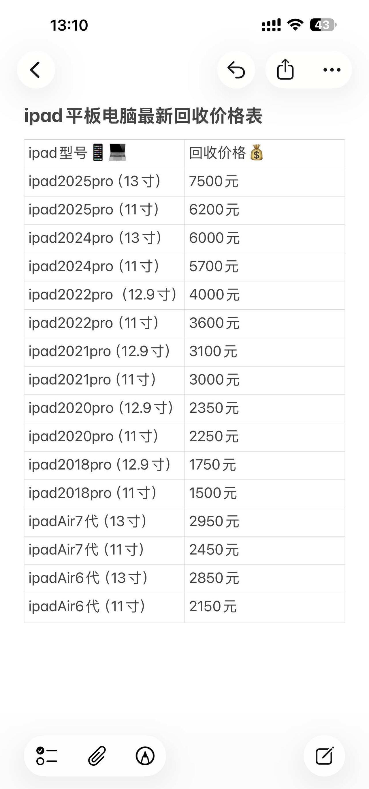 8️⃣月🍎平板电脑💻最新回收行情
二手平板 闲置ipad 平板电脑 手机数码