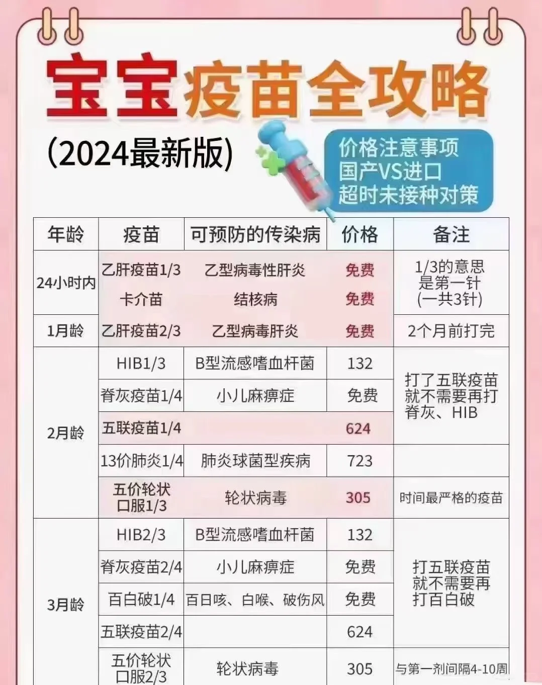 宝宝疫苗全攻略 （2024最新版）✌️