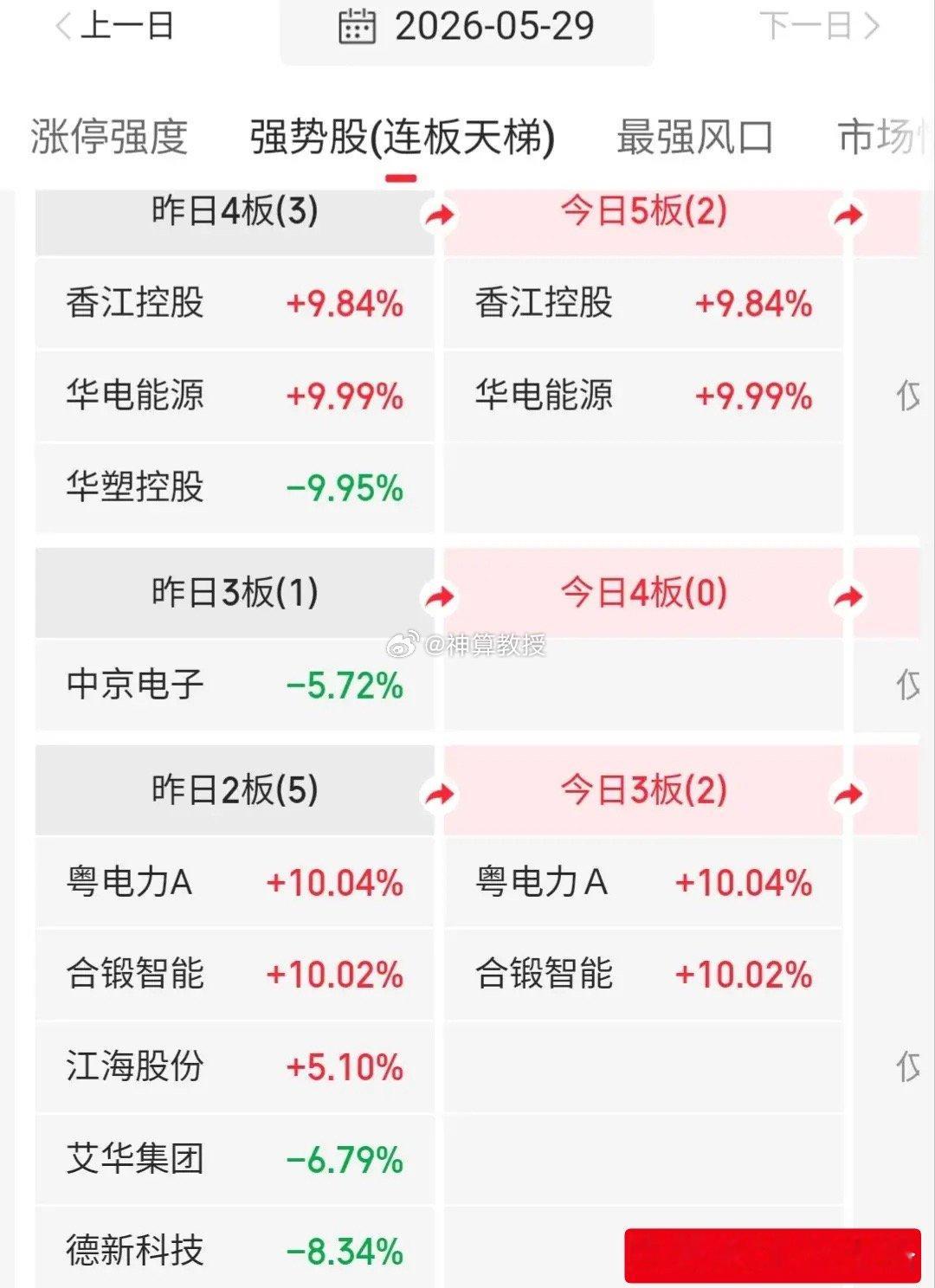 5.30快速飙升人气股票点评1、豫能控股：横盘震荡，高抛低吸2、通光线缆：止跌反