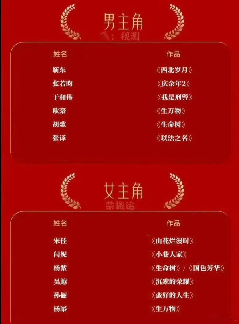 金鹰奖需投满18部作品金鹰奖投票需投满18部作品 金鹰奖投票需投满18部作品，会