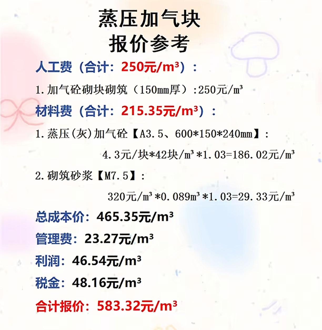 家人们，蒸压加气块报价里的坑可得盯紧了！先看人工费250元/m³，得写清“含砌筑