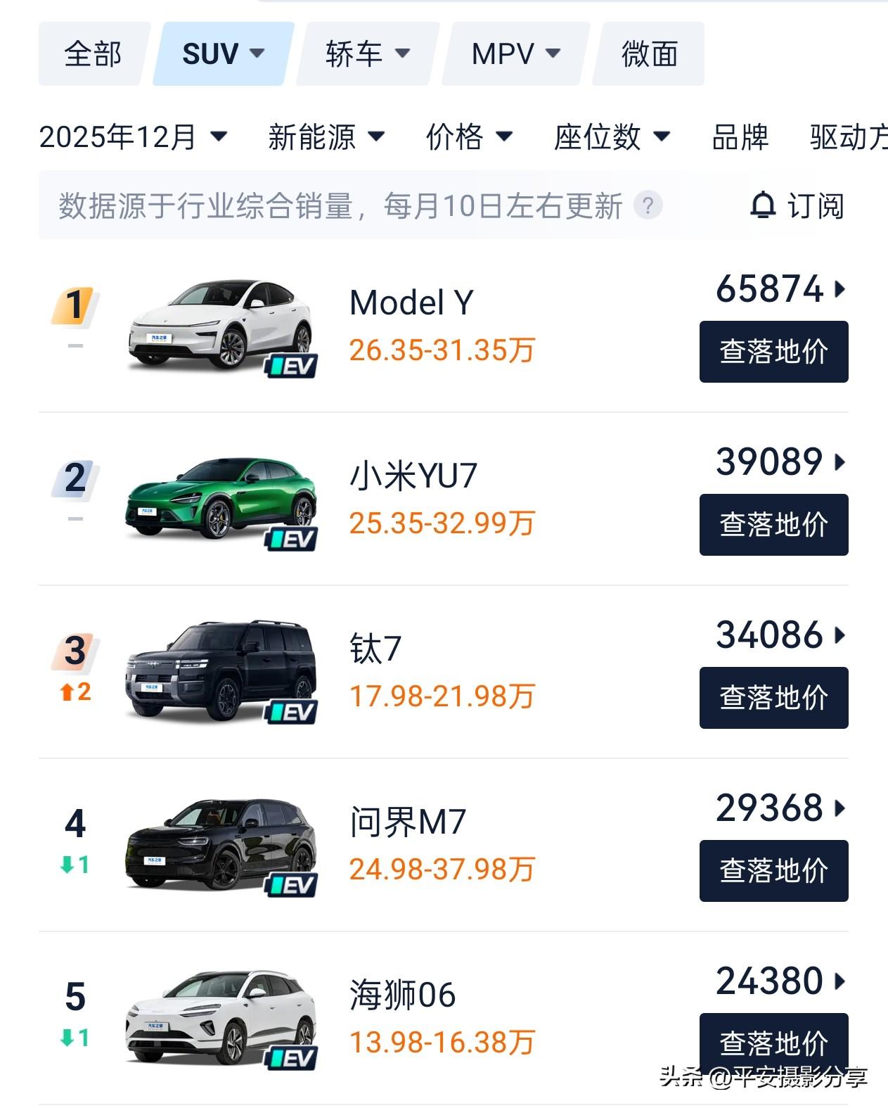 SUV新能源销量前五！
新能源汽车销量 新能源汽车排行 新能源销量排名 新能源车