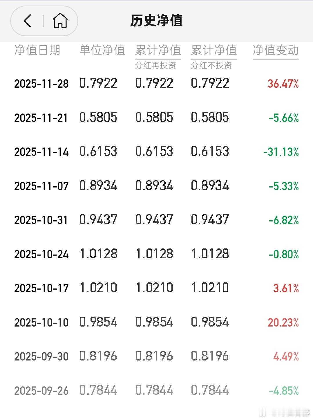 到底在做什么这么大波动？ 