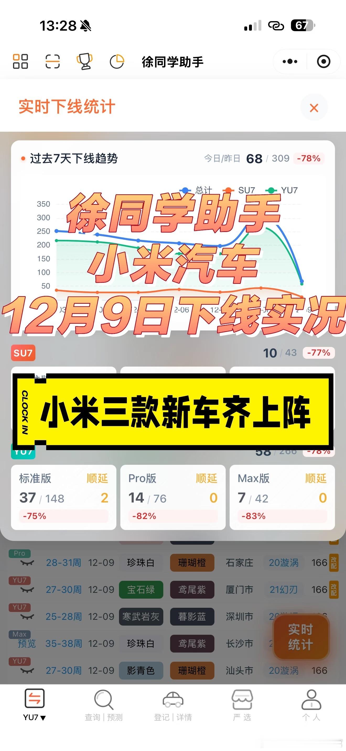 小米今天正式发通稿了，小米的三款新车即将发布，待我去看看实车总结如下：YU9-家