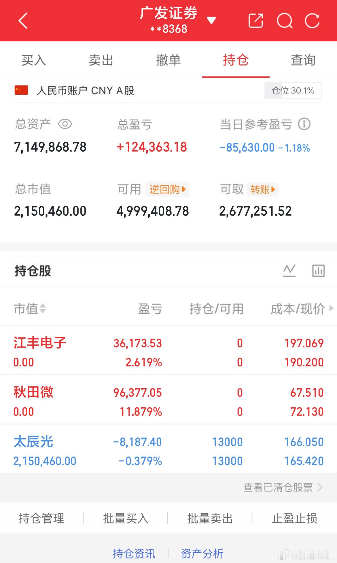 5月的最后一天实在太炸裂了，没开新仓早上江丰电子和秋田微止盈落袋太辰光持有，指数