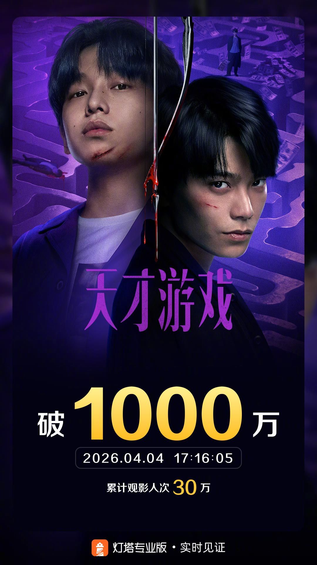 天才游戏票房破1000万 据灯塔专业版实时数据，截至4月4日17时16分，影片《