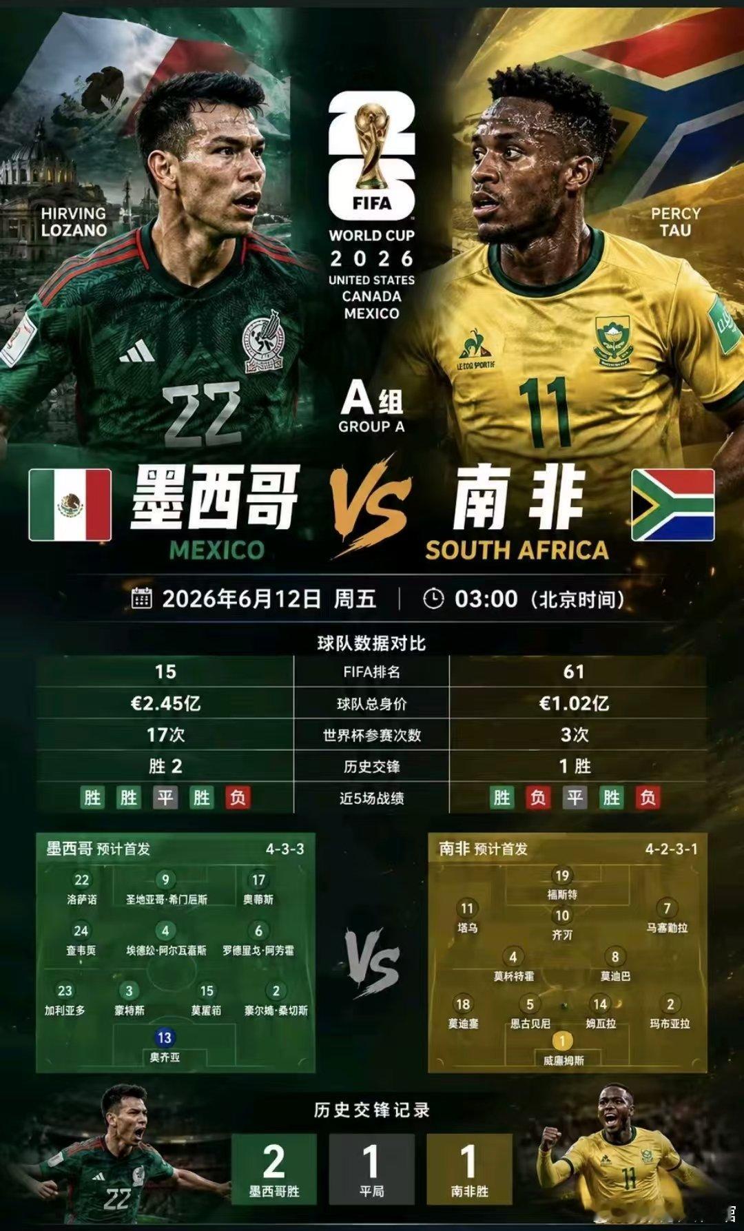 ⚽️比赛日🔥2026美加墨世界杯揭幕战🔥墨西哥🇲🇽VS南非🇿🇦16年
