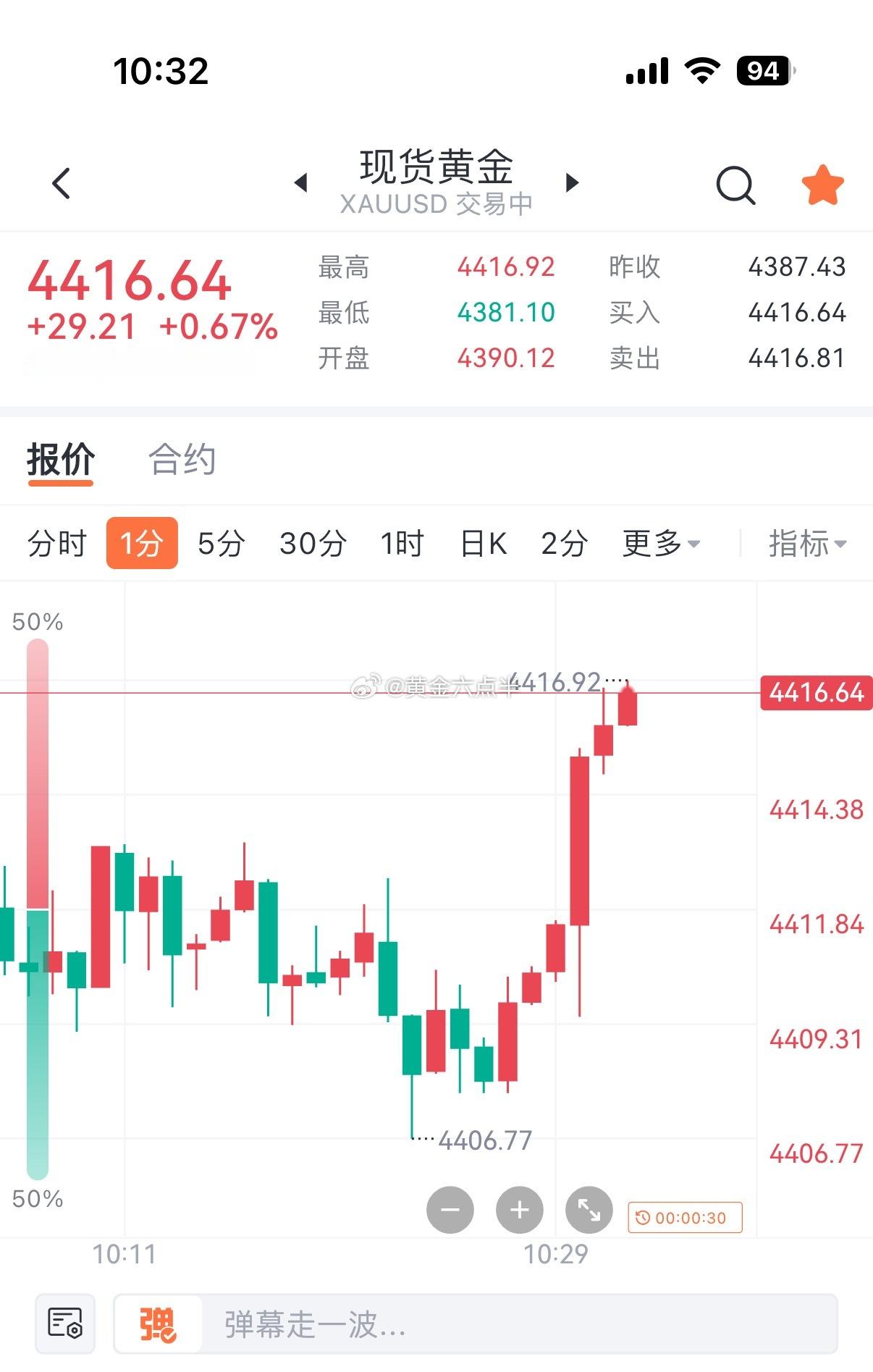 黄金[超话]  做多，起飞。[努力] ​​​
