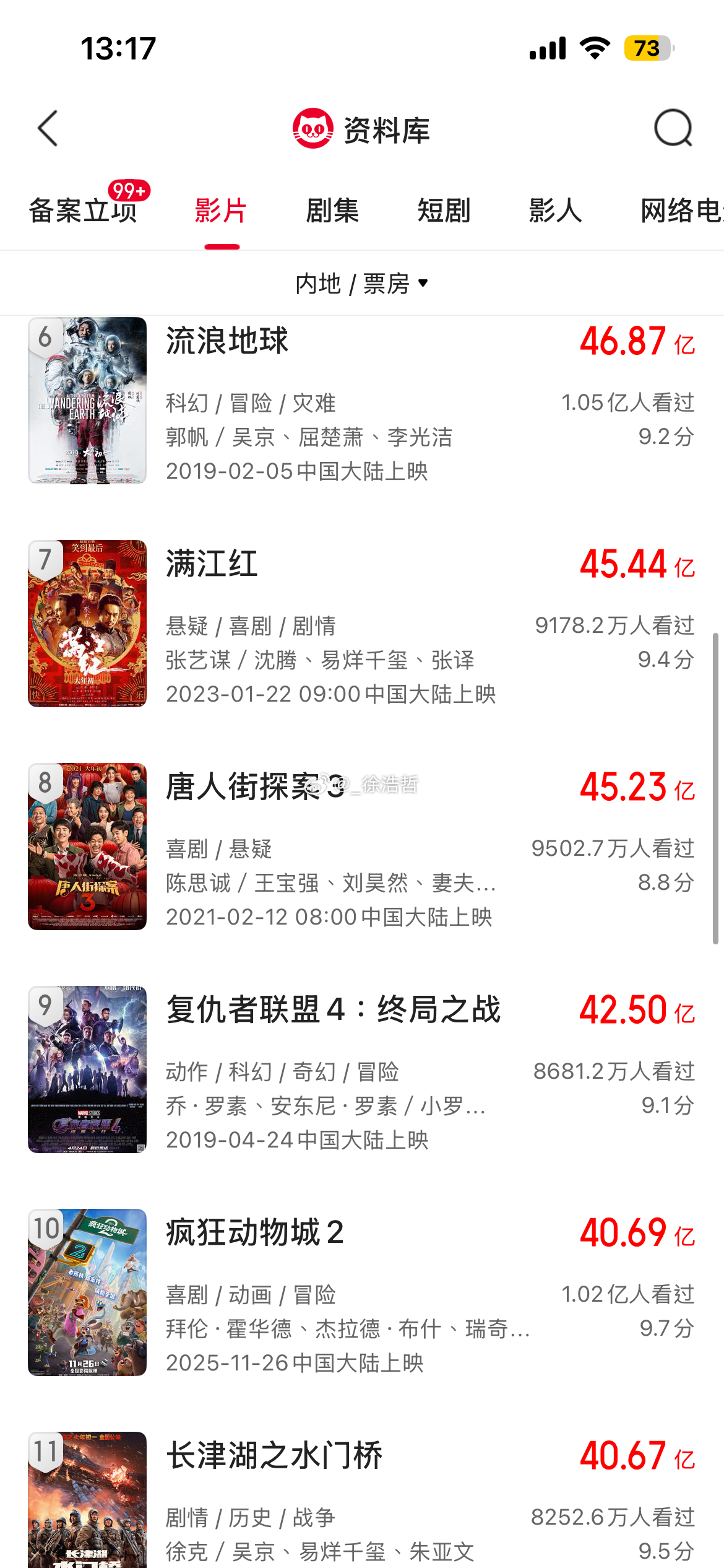 《疯狂动物城2》已超过《长津湖之水门桥》来到内地总票房第十位开始冲击进口片内地票