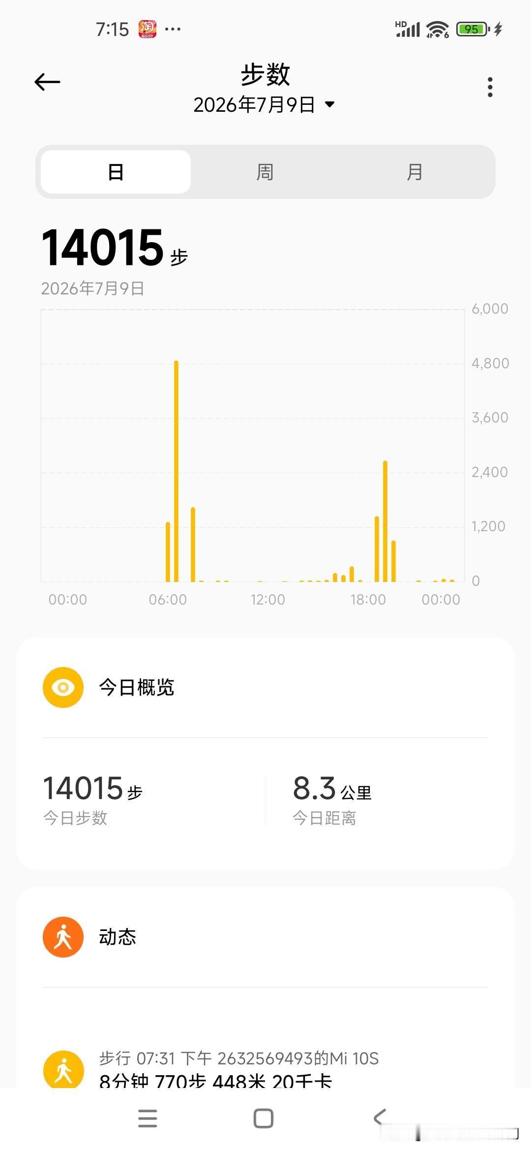 夏日生活打卡季维持体重打卡189天，今日体重108.5斤，超目标体重3.5斤，记