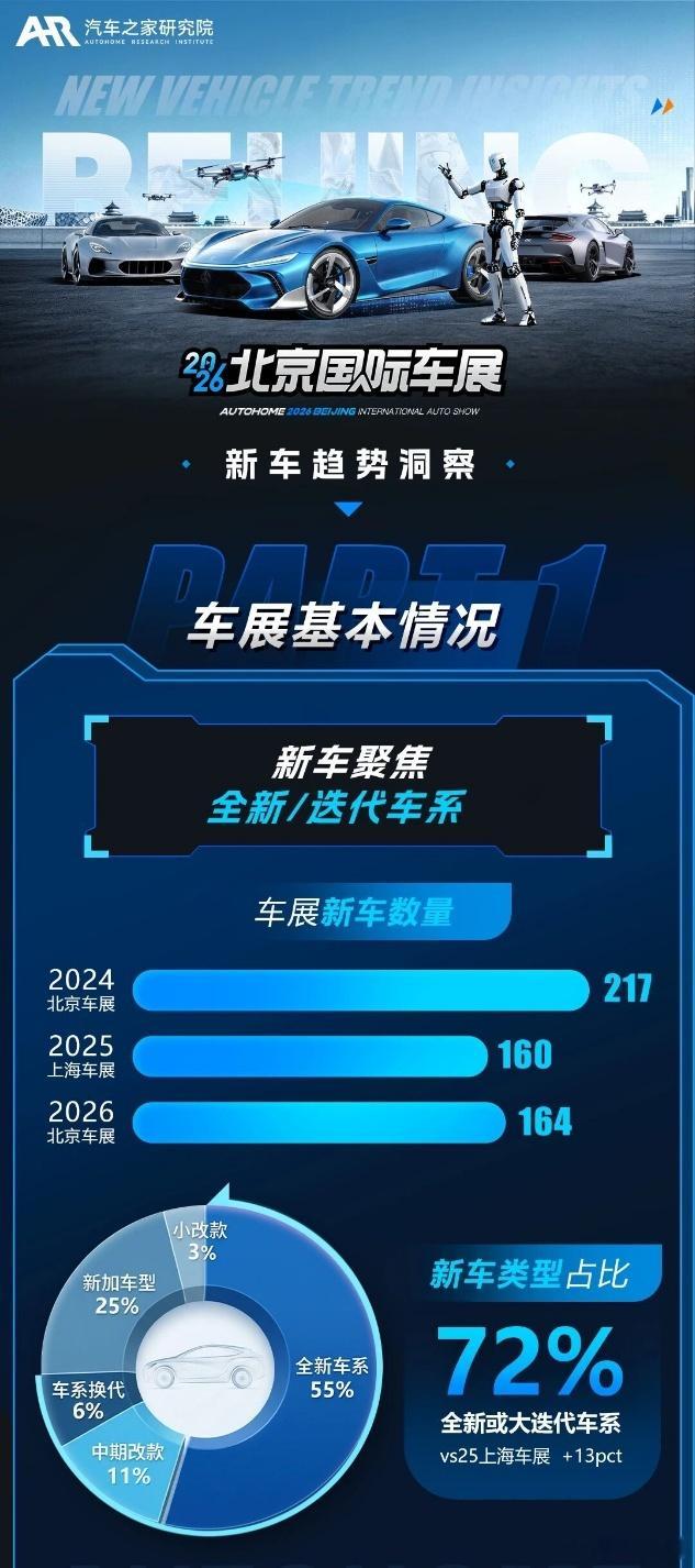 北京车展2026北京车展 汽车之家研究院公布了2026北京车展信息 - 车展新车