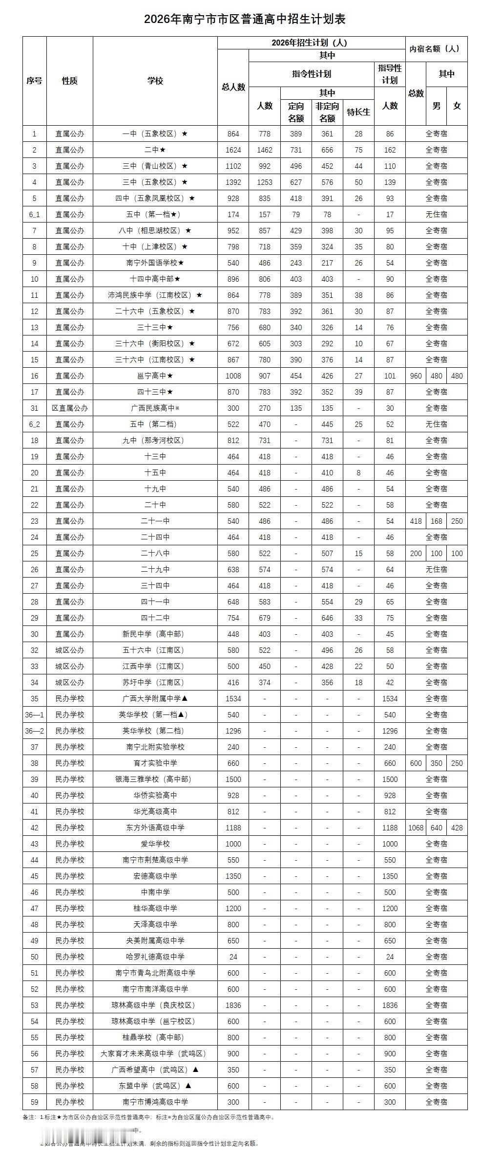 2026南宁中考成绩 今天（7月10日）上午，南宁市教育局发布了2026年中考等