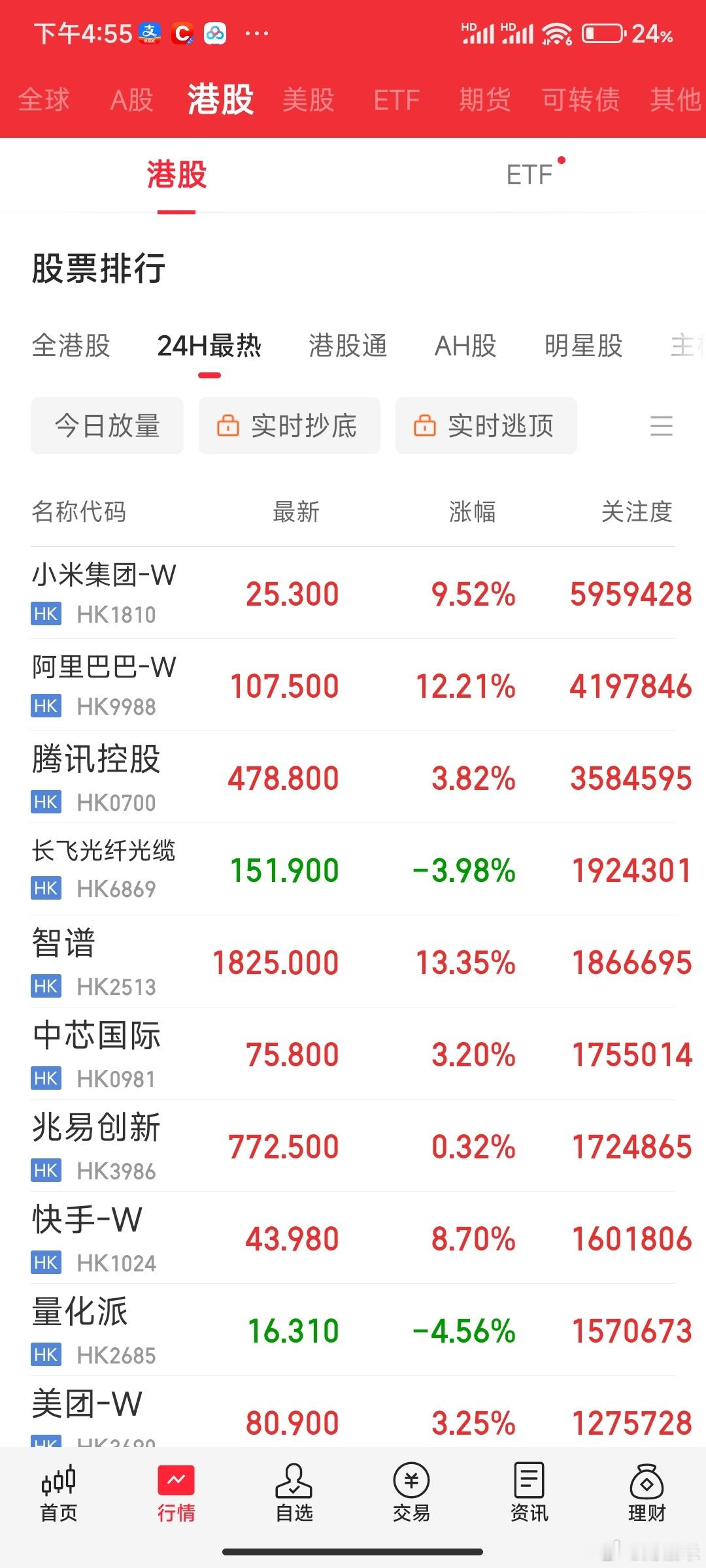 港股都脱离了韩国的指数影响，小米集团 阿里 腾讯控股纷纷大涨，大A你硬气一点。a