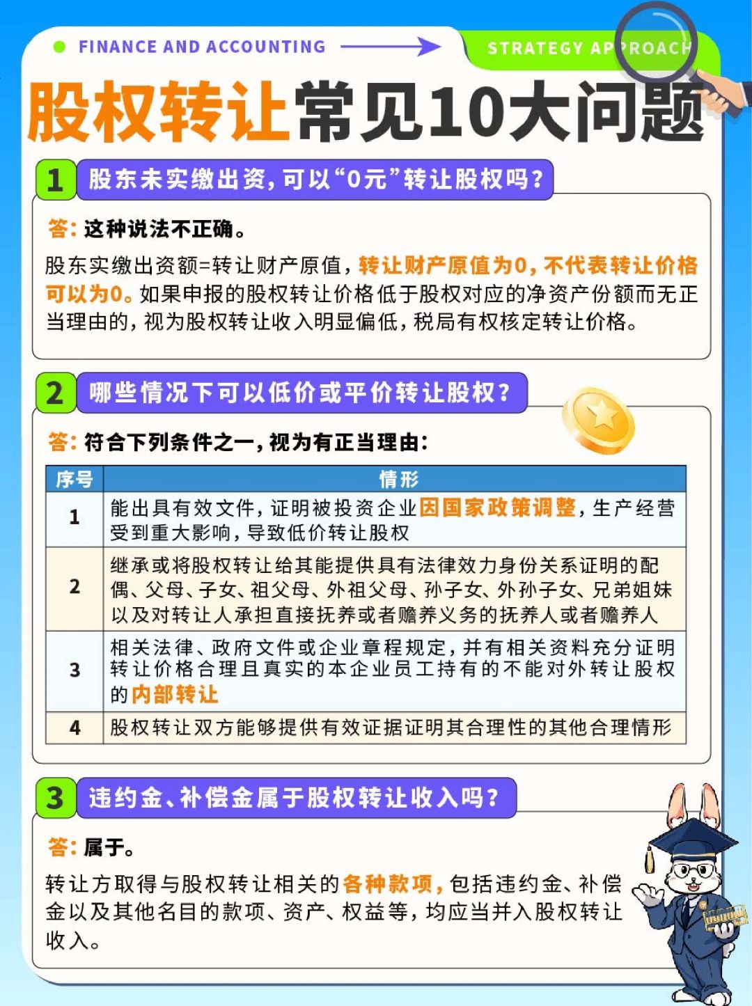 汇总✔️企业股权转让常见的🔟大问题🔥