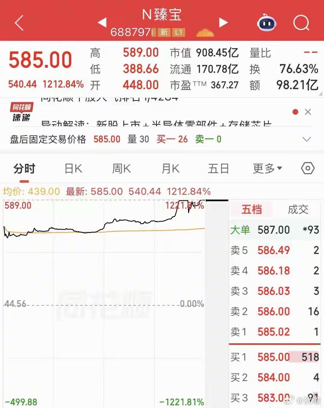 中一签赚一套房！臻宝科技上演A股年内最猛造富神话 