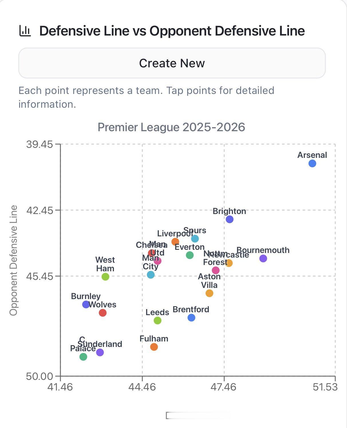防线站位和对手防线站位的变化右上角是自己高别人低，左下角是自己低别人高 ​​​