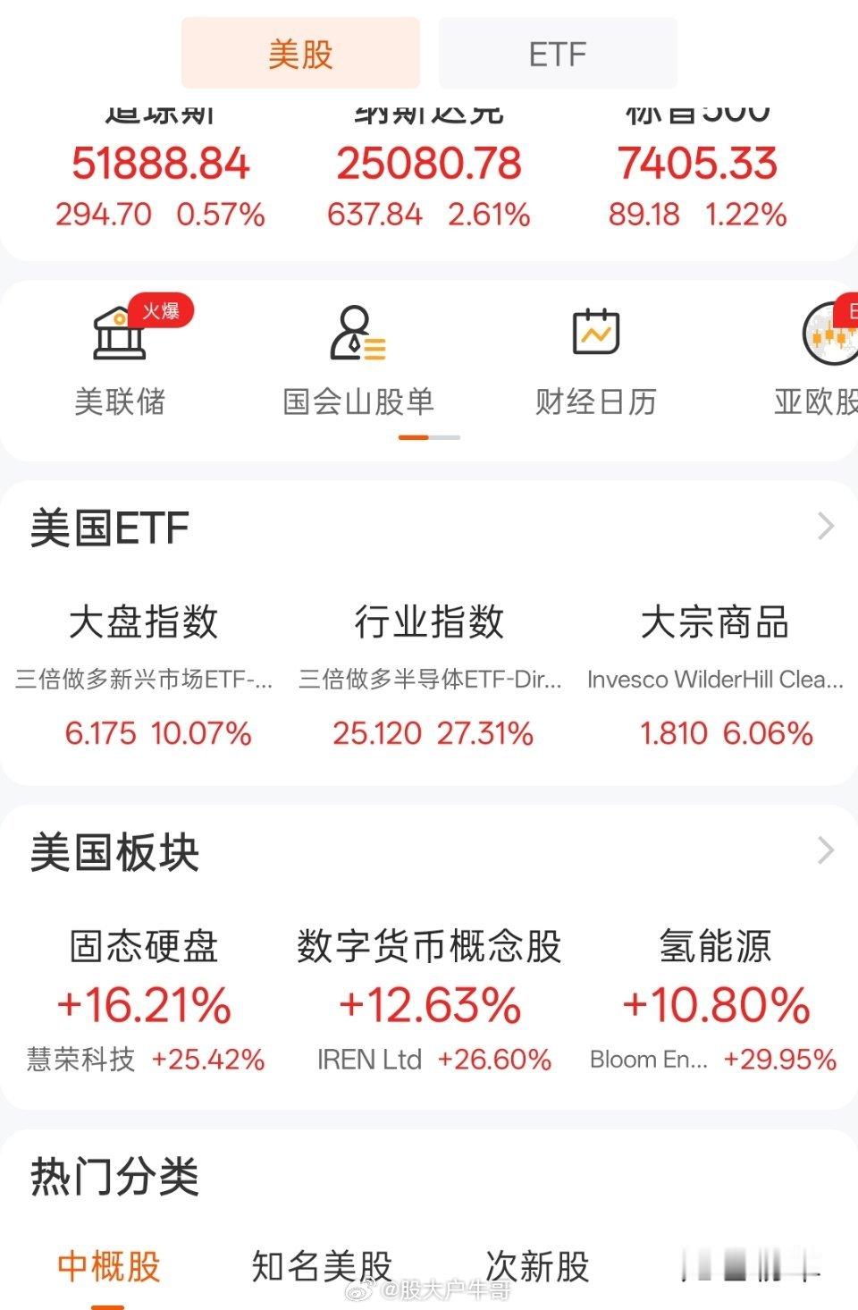 家人们，美股已经开盘，如果你正在盯盘，今晚大概率很难平静。为什么这么说？咱们直接