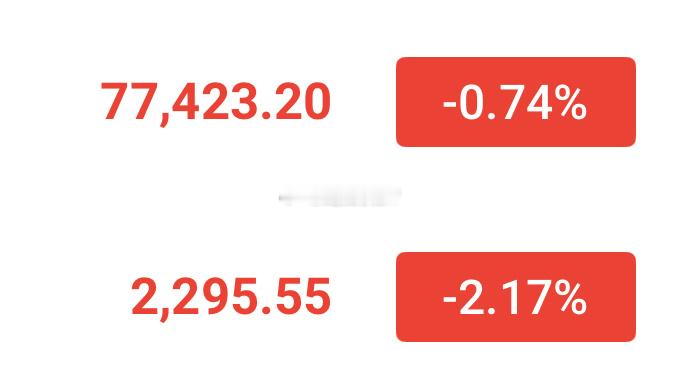 完全多不了一点，姨太2300附近止损出局，大饼77400附近也出了，要多的话等7