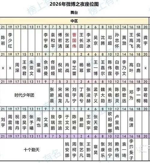 微博之夜盛典座位图

上网查了一下，C位是这样的，一般找1排1号，其正后方（通常