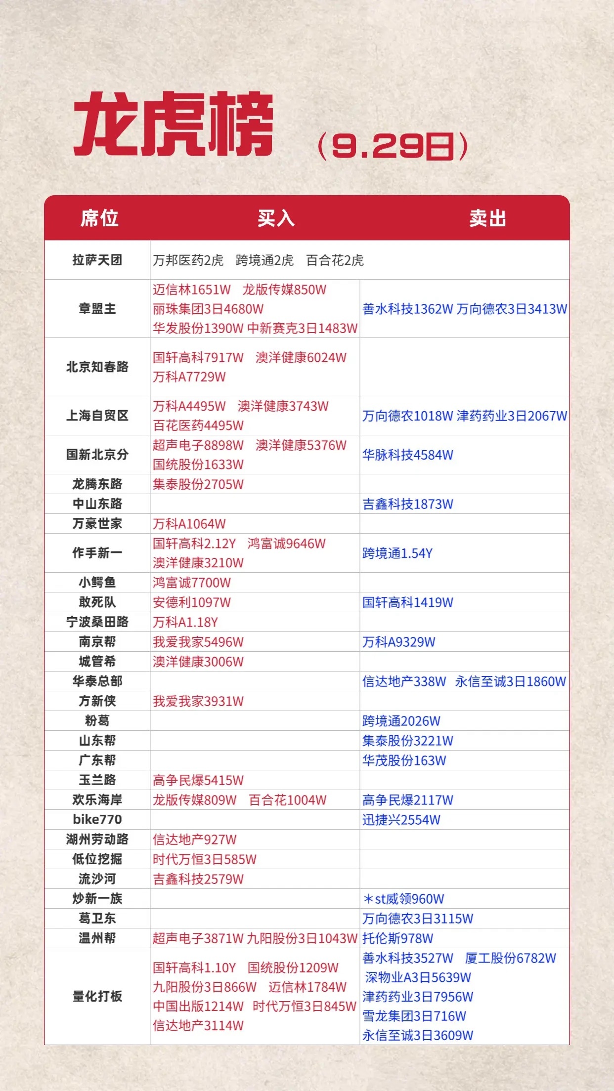 9.29日龙虎榜 ​​​