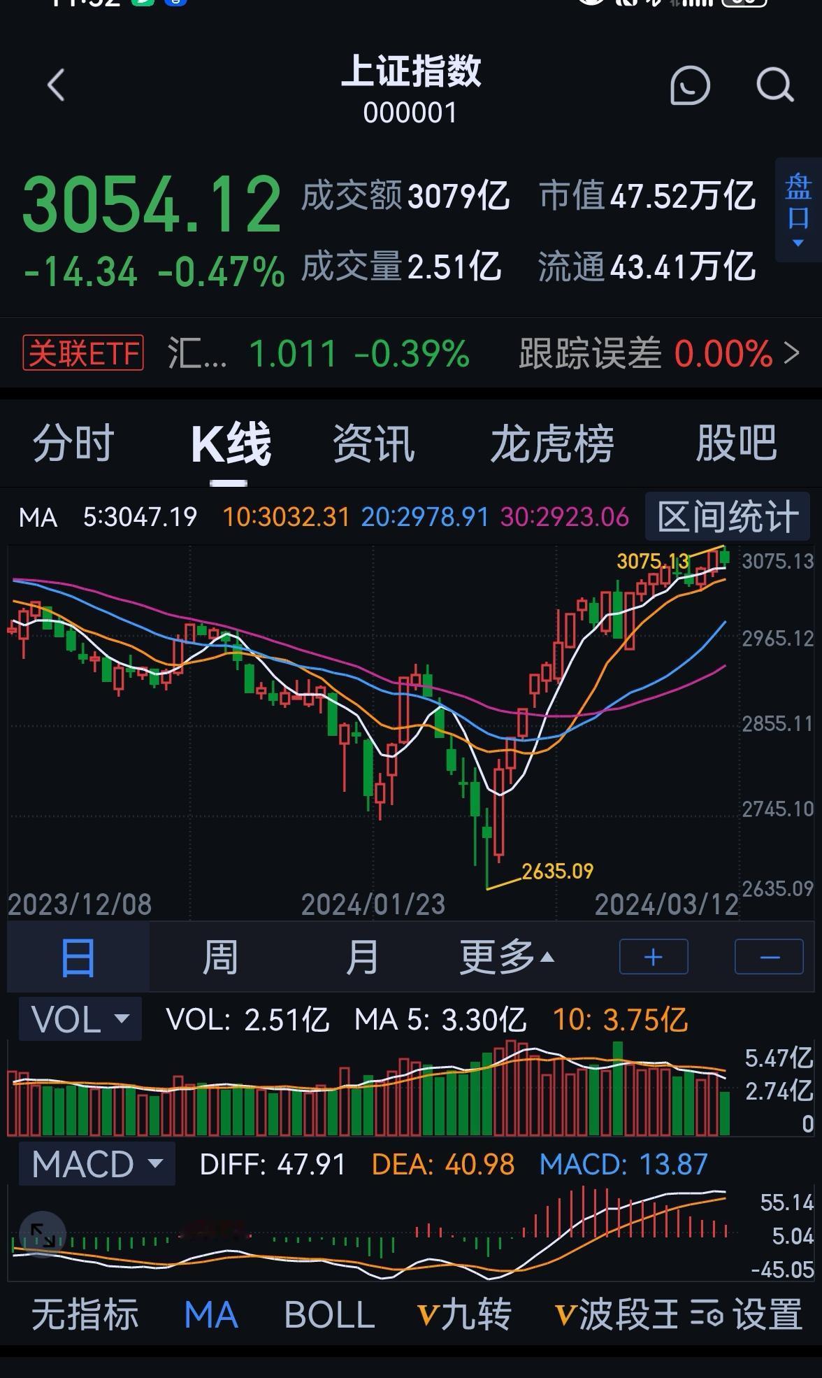 老手说股：〈3）
重要提示：
马上315了，有些公司容易暴雷，自己看下手中的股票