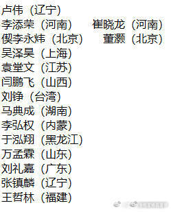 CBA 新上海人卢伟带领联军夺冠上海男篮cba总冠军