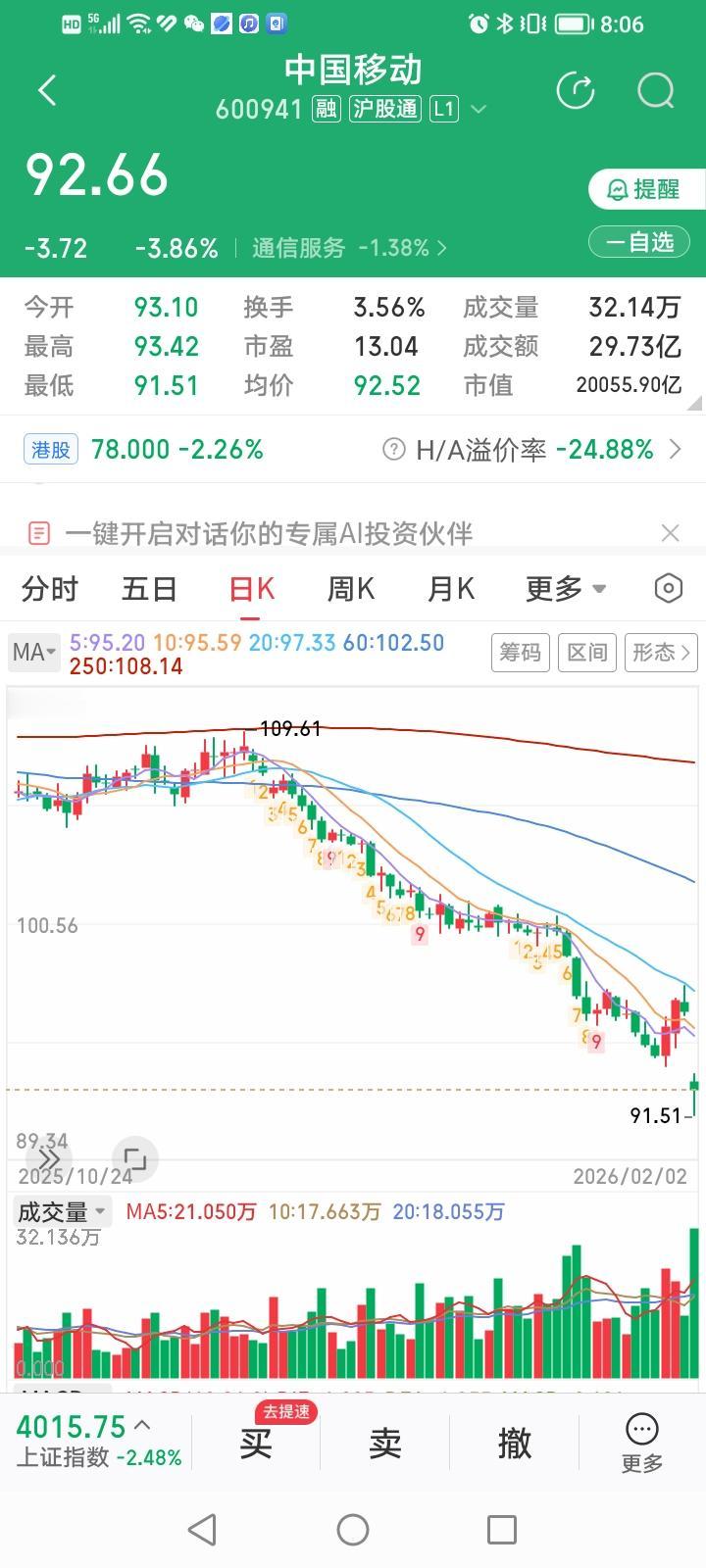 据瑞银测算，这次增值税税率变化，对中国移动的净利润影响大概是9%左右。如果综合考