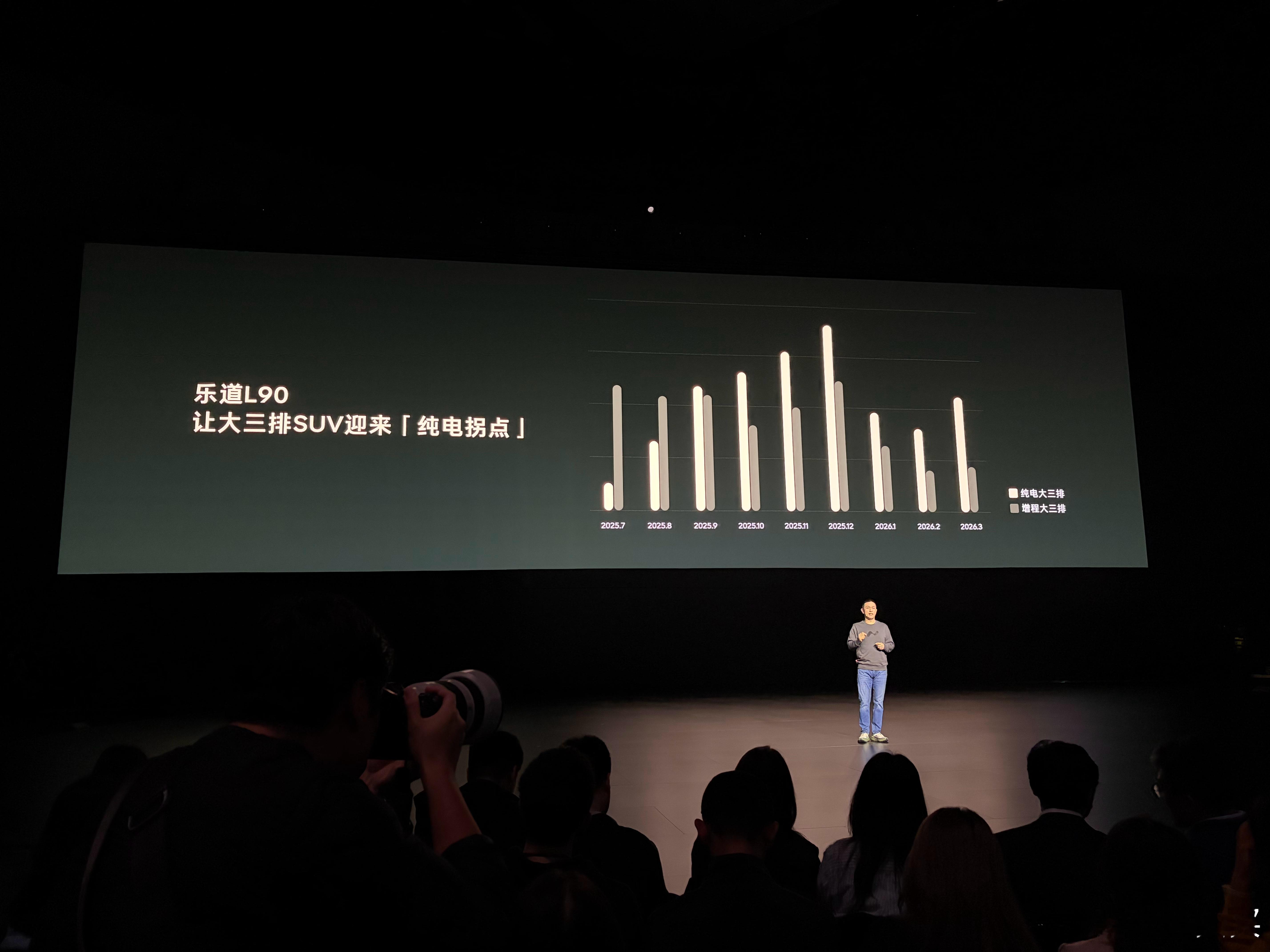 连续7个月，纯电大三排SUV超过增程SUV。斌哥预测，大五座SUV也将迎来纯电拐