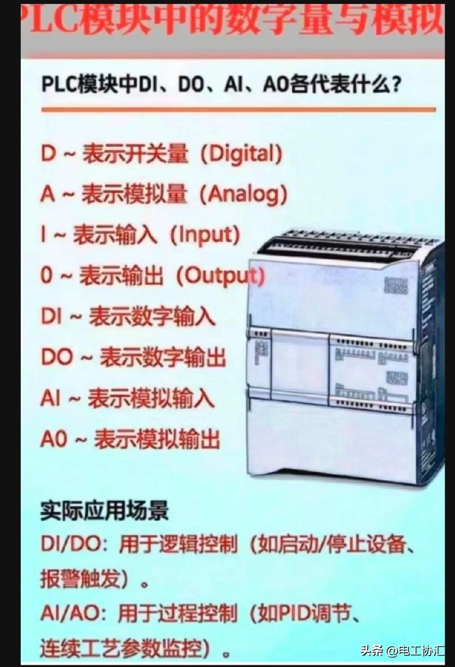PLC模块里数字量和模拟量差别还挺大。数字量就像个“二愣子”，只有0和1这两种状